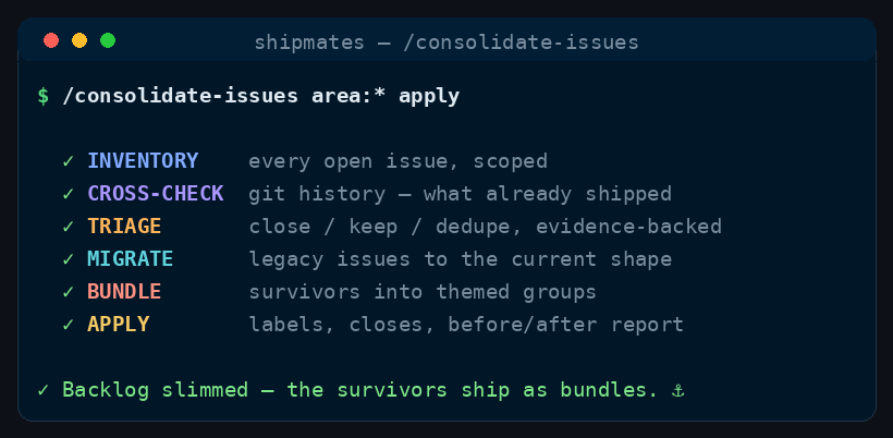 Illustrative terminal recording of the stages /consolidate-issues runs, in order.