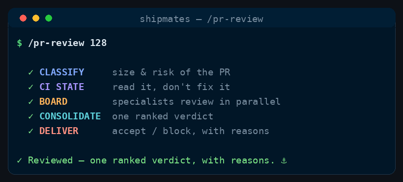 Illustrative terminal recording of the stages /pr-review runs, in order.
