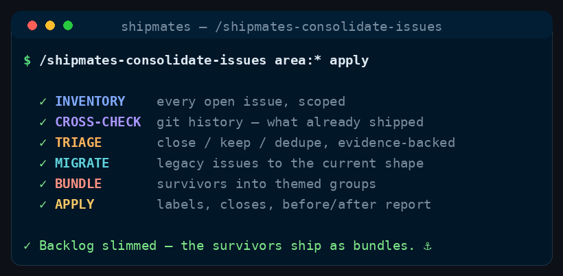 Illustrative terminal recording of the stages /shipmates-consolidate-issues runs, in order.