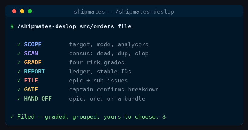 Illustrative terminal recording of the stages /shipmates-deslop runs, in order.