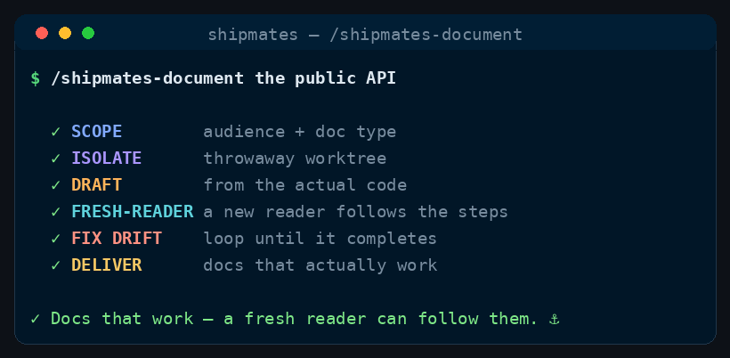 Illustrative terminal recording of the stages /shipmates-document runs, in order.