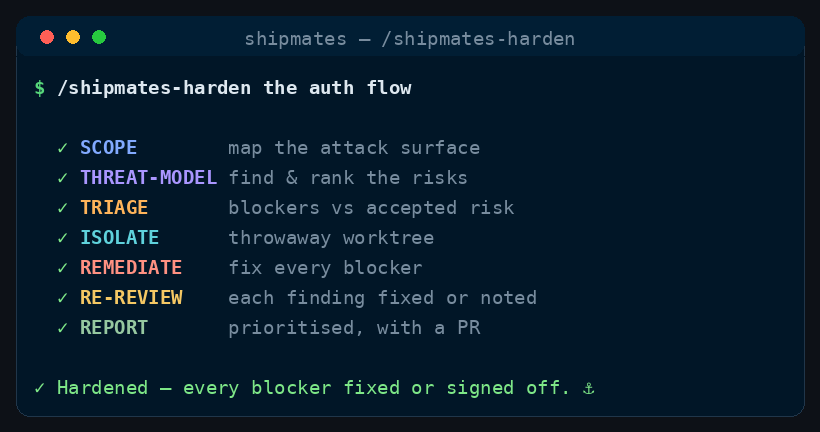 Illustrative terminal recording of the stages /shipmates-harden runs, in order.