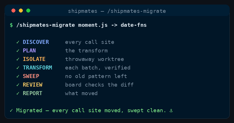 Illustrative terminal recording of the stages /shipmates-migrate runs, in order.