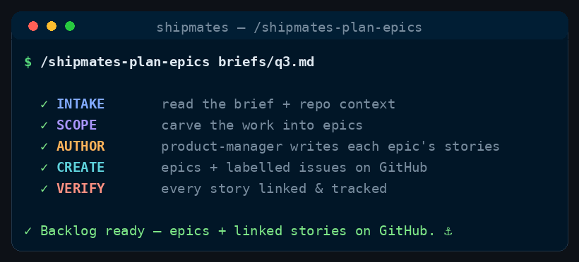 Illustrative terminal recording of the stages /shipmates-plan-epics runs, in order.