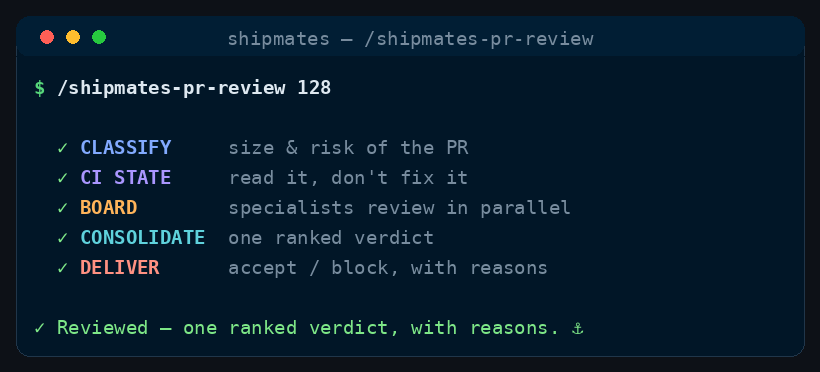 Illustrative terminal recording of the stages /shipmates-pr-review runs, in order.