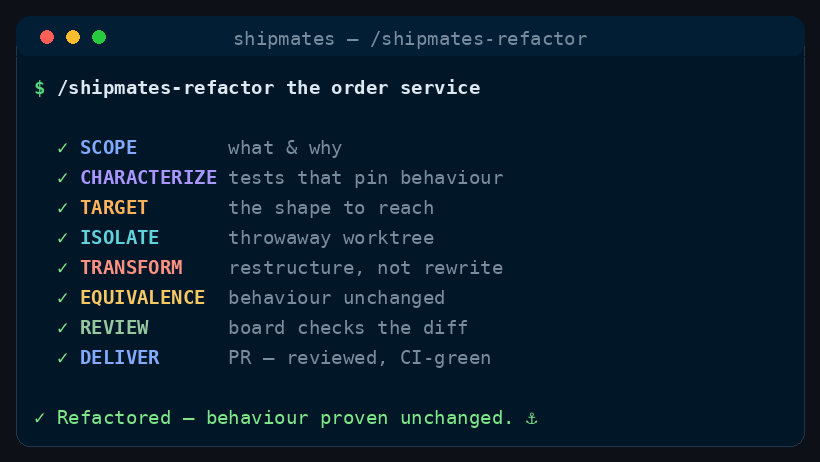 Illustrative terminal recording of the stages /shipmates-refactor runs, in order.