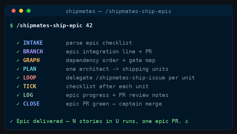 Illustrative terminal recording of the stages /shipmates-ship-epic runs, in order.