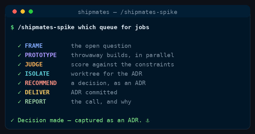 Illustrative terminal recording of the stages /shipmates-spike runs, in order.