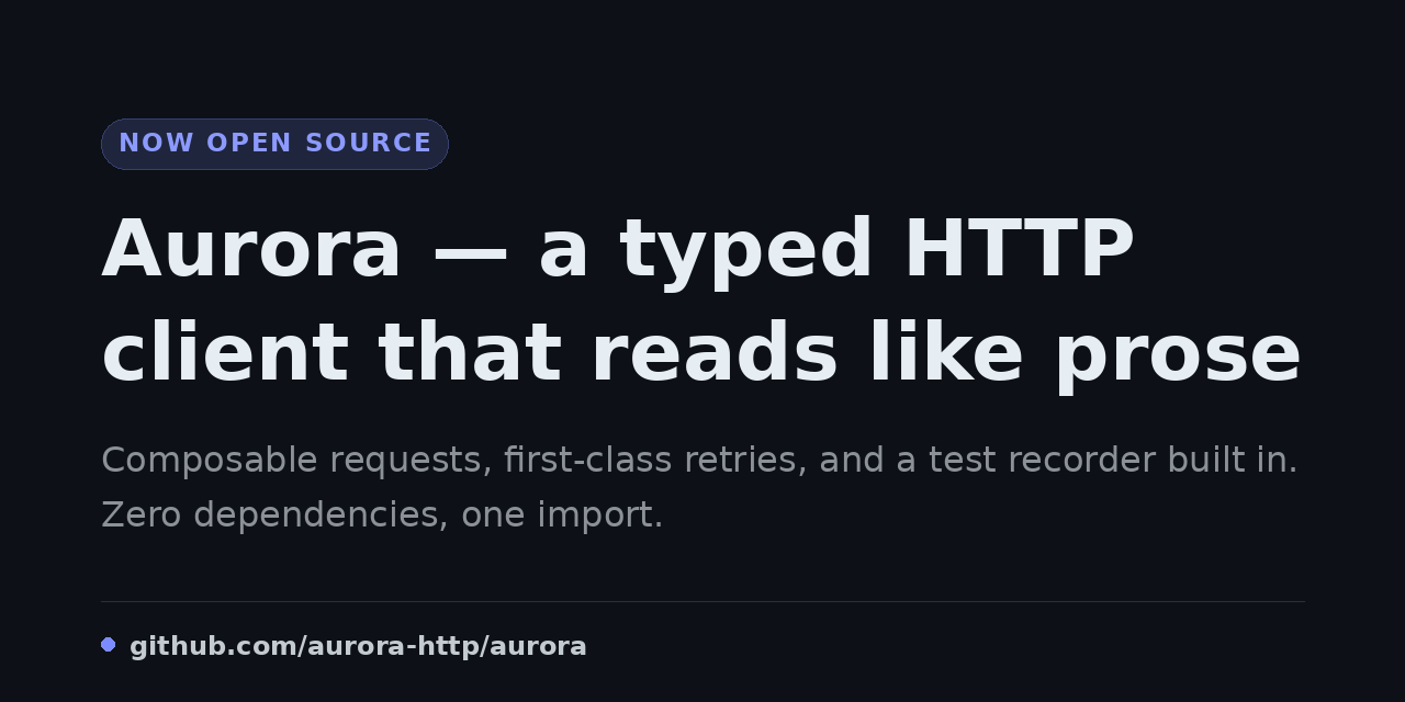 A dark launch card: an indigo 'Now open source' pill above a large white title 'Aurora — a typed HTTP client that reads like prose', a muted subtitle, and a footer repo URL.