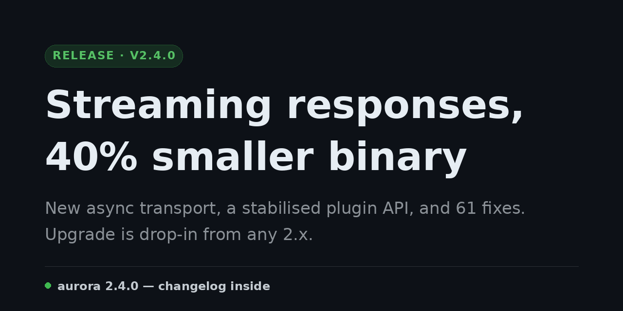 A dark release card: a green 'Release · v2.4.0' pill above the title 'Streaming responses, 40% smaller binary', a subtitle of highlights, and a green footer dot with a changelog line.